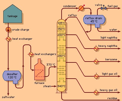 diagram-column-distillation